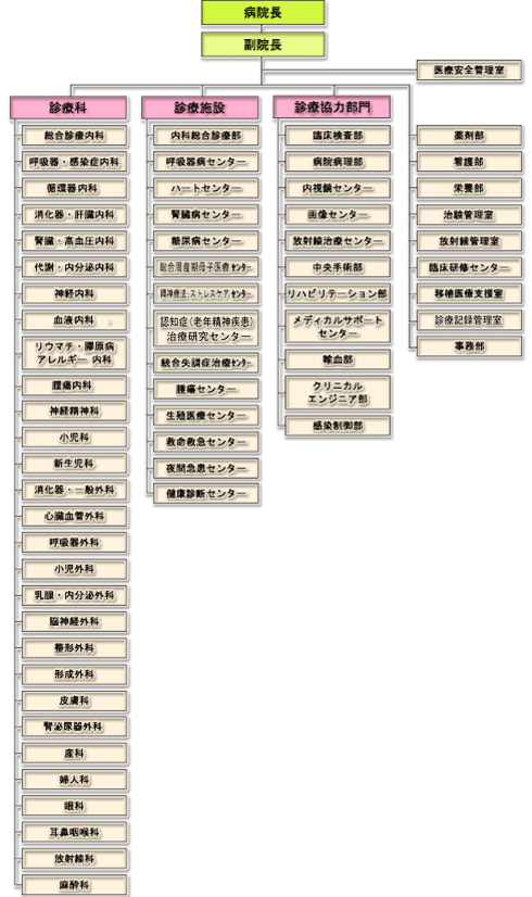 図表