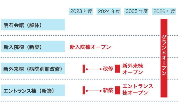 リニューアルスケジュール