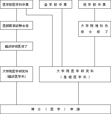 図表