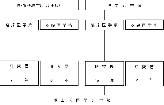 図表