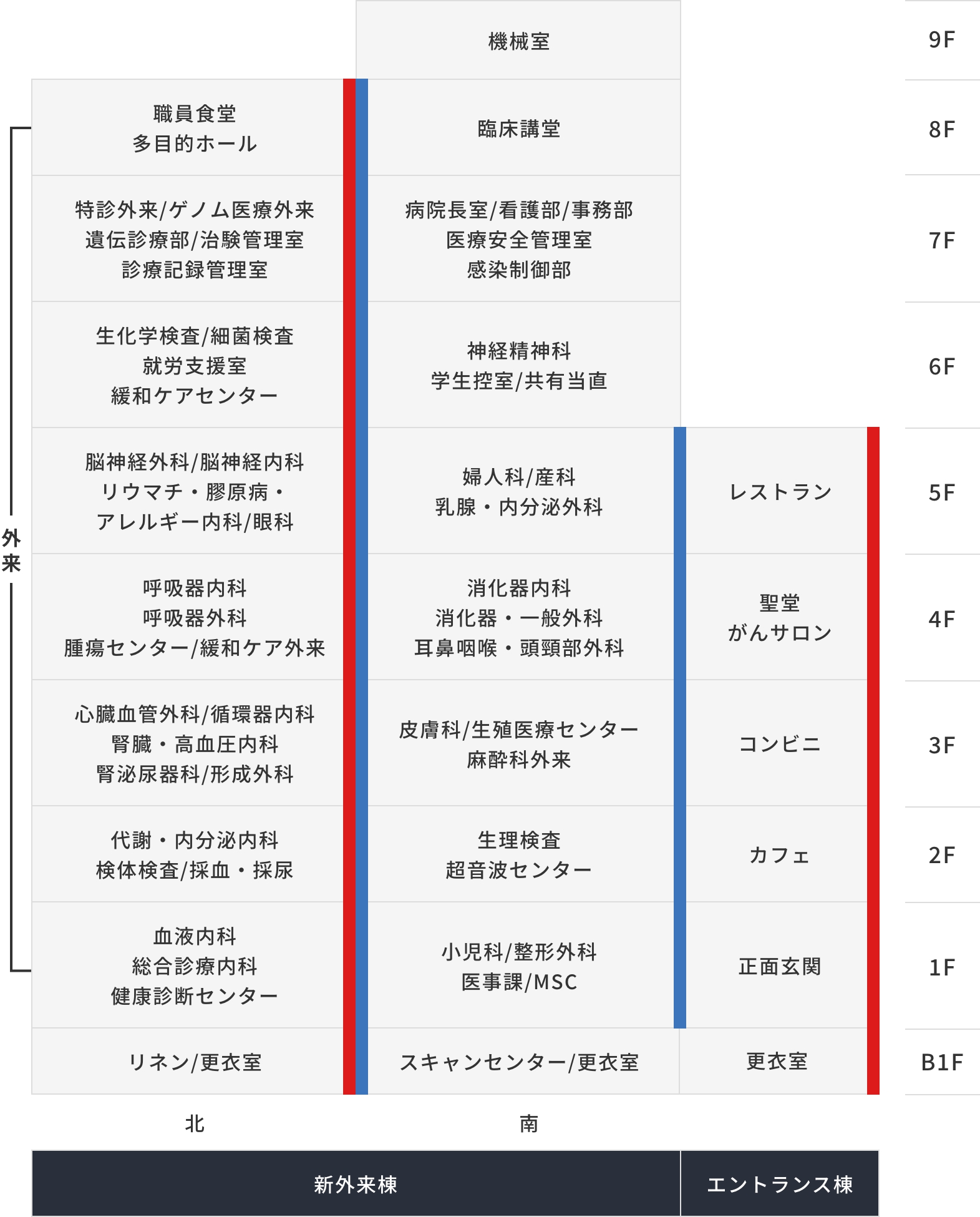 新外来棟・エントランス棟（断⾯図）