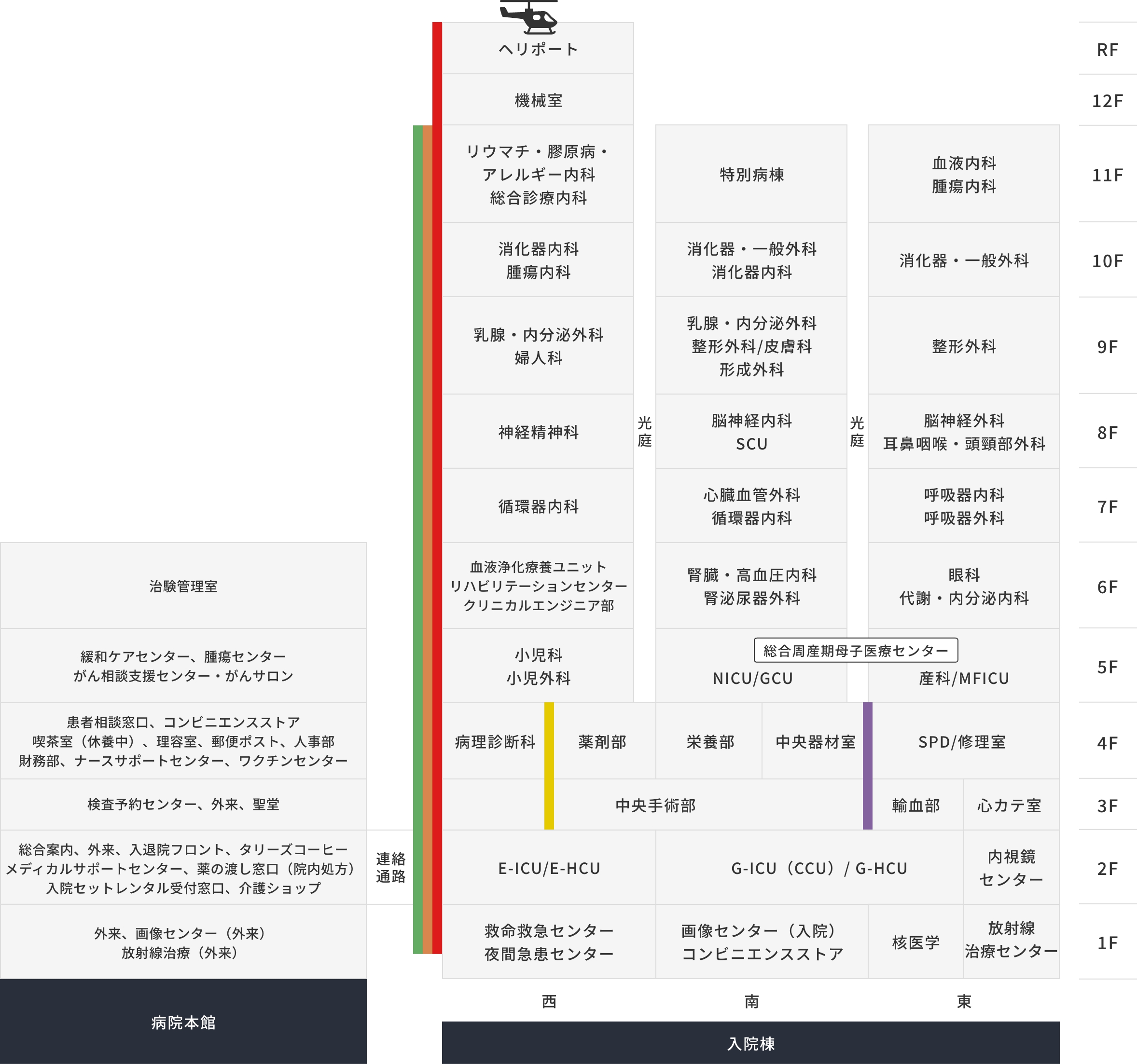 新入院棟（断⾯図）