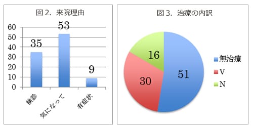 漏斗胸外来|聖マリアンナ医科大学病院