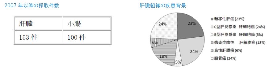 薬理学01