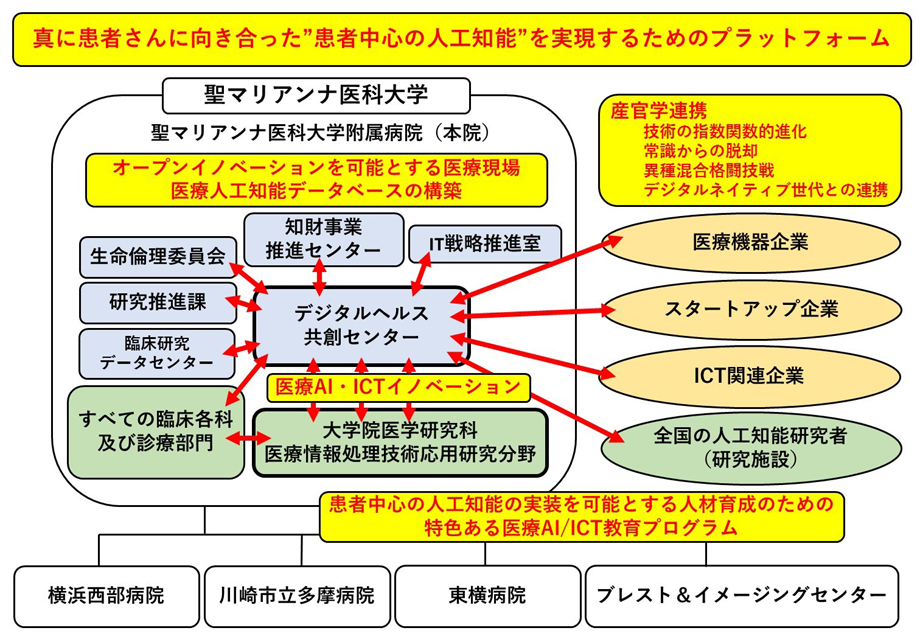 患者中心の人工知能01