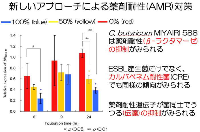 感染症学01