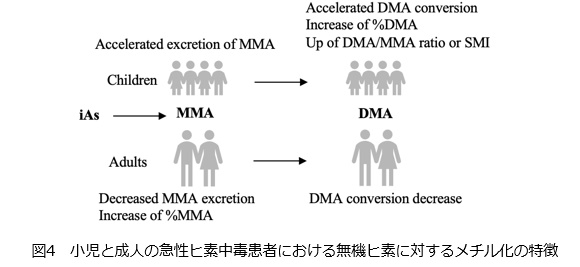 予防医学05