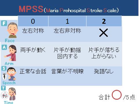 院内迅速対応システムRRS01