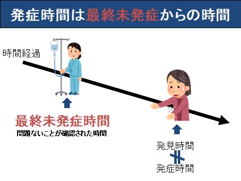 院内迅速対応システムRRS01