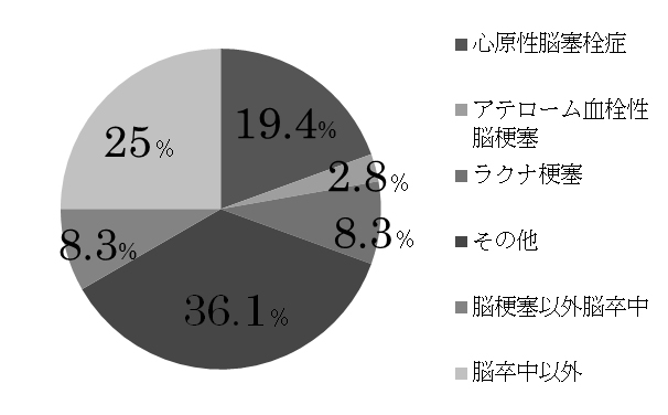 院内迅速対応システムRRS01