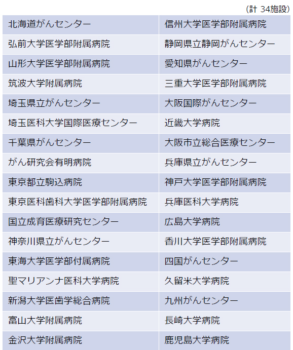 がんゲノム医療拠点病院指定書