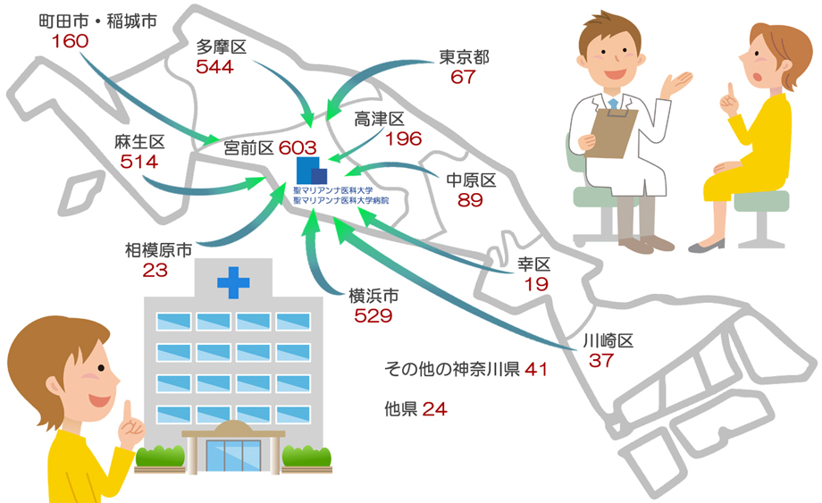 Sランクの救命救急センター02