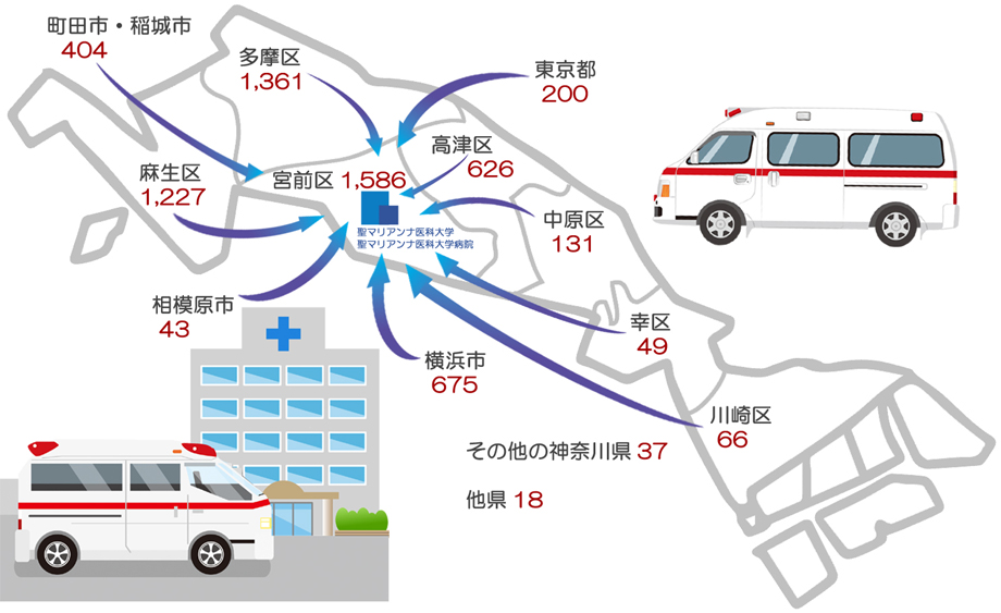 Sランクの救命救急センター01