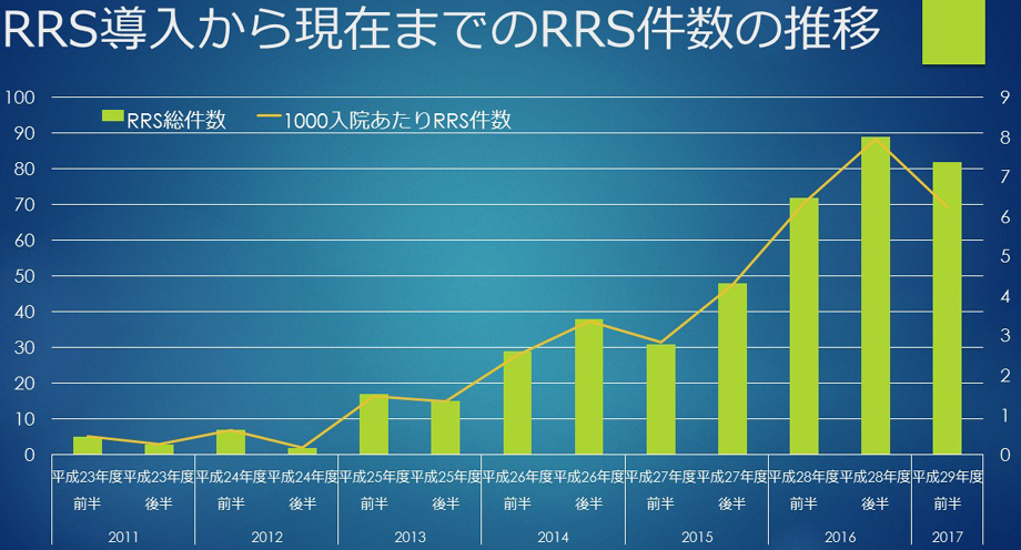 院内迅速対応システムRRS01