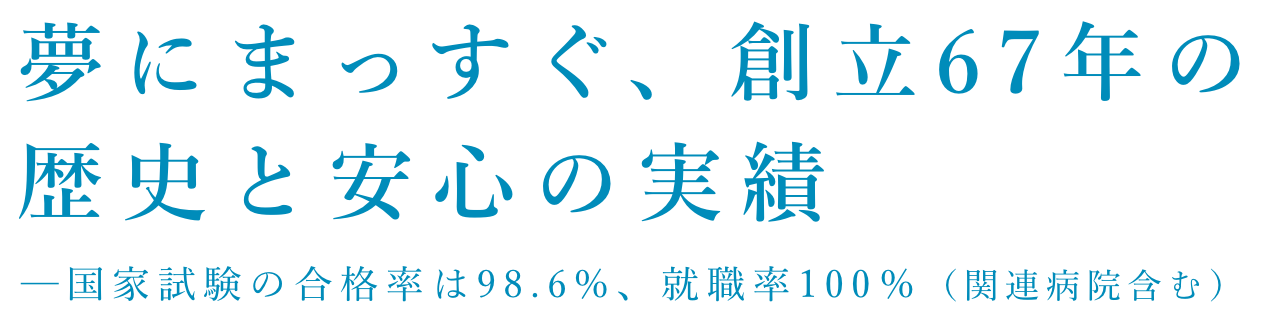 夢にまっすぐ、創立67年の
		歴史と安心の実績─国家試験の合格率は98.6%、就職率100％（関連病院含む）