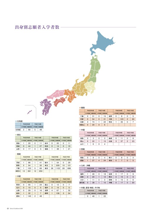 聖マリアンナ医科大学 School Guidebook 聖マリアンナ医科大学 School Guidebook